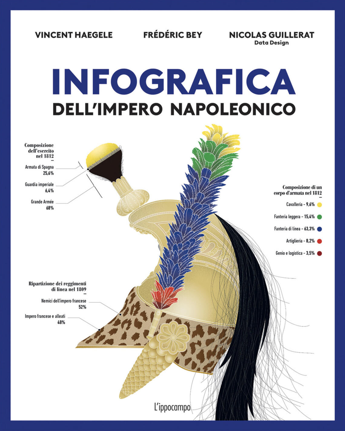 infografica dell'impero napoleonico